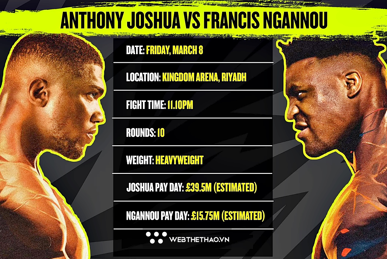 Trận Anthony Joshua - Francis Ngannou "trị giá" bao nhiêu tiền?