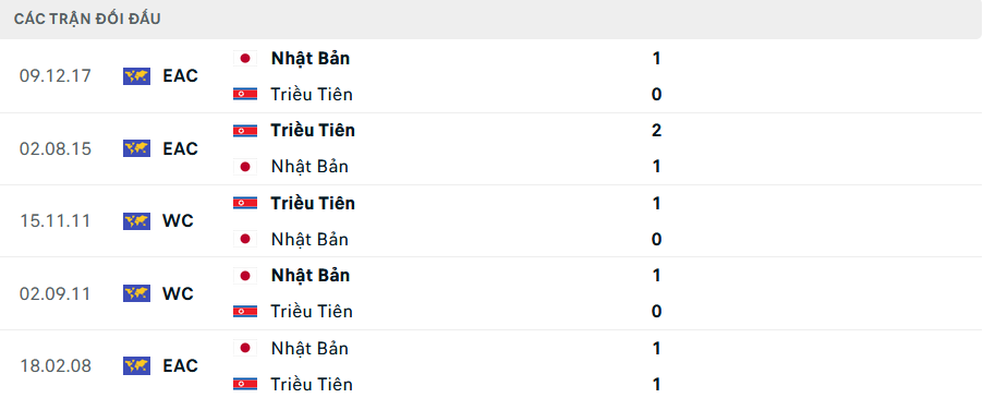 Lịch sử đối đầu Nhật Bản vs Triều Tiên Lịch sử đối đầu Nhật Bản vs Triều Tiên