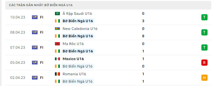 Phong độ U16 Bờ Biển Ngà 5 trận gần nhất Phong độ U16 Bờ Biển Ngà 5 trận gần nhất