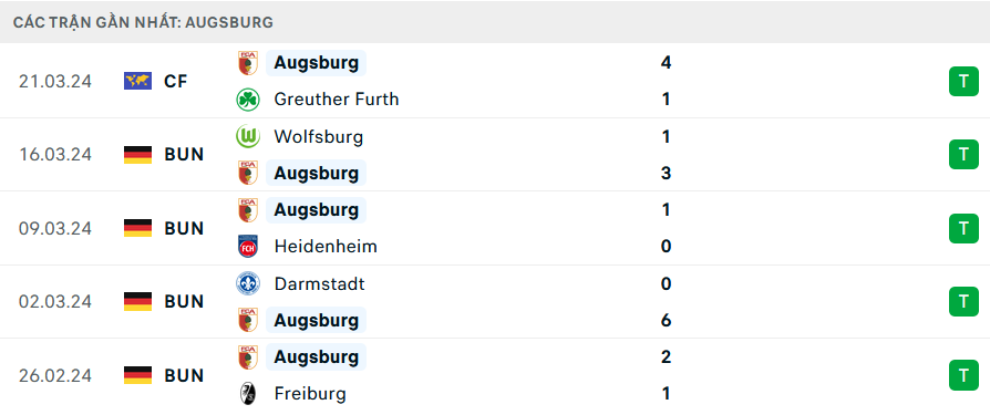 Phong độ Augsburg 5 trận gần nhất