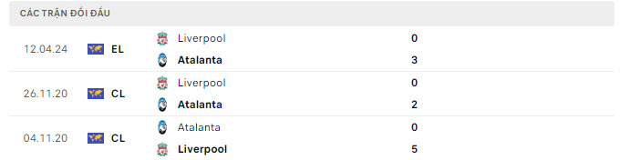 Lịch sử đối đầu Atalanta vs Liverpool Lịch sử đối đầu Atalanta vs Liverpool