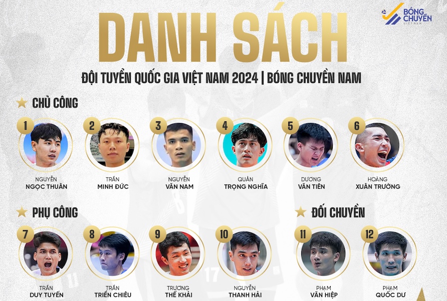Danh sách triệu tập 19 thành viên đội tuyển bóng chuyền nam Quốc gia Danh sách triệu tập 19 thành viên đội tuyển bóng chuyền nam Quốc gia