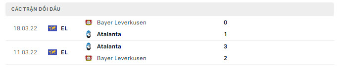 Lịch sử đối đầu Atalanta vs Leverkusen