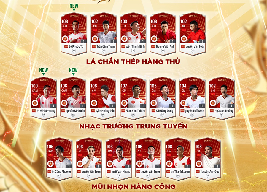 Cập nhật FC Online hôm nay 29/5: Tăng giới hạn lương, ra mắt thẻ 24VNB