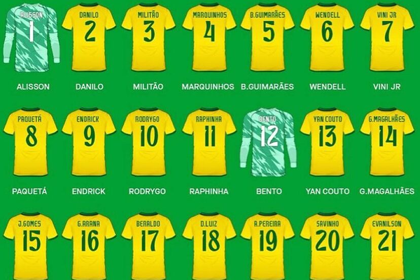 Số &aacute;o đội tuyển Brazil: Endrick mặc &aacute;o số 9 v&agrave; người kế thừa số 10 của Neymar