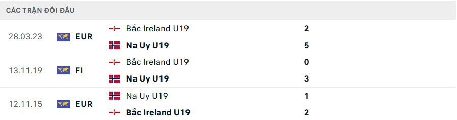 Lịch sử đối đầu U19 Na Uy vs U19 Bắc Ireland Lịch sử đối đầu U19 Na Uy vs U19 Bắc Ireland