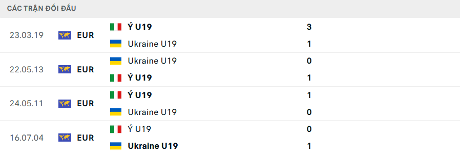 Lịch sử đối đầu U19 Ukraine vs U19 Italia Lịch sử đối đầu U19 Ukraine vs U19 Italia