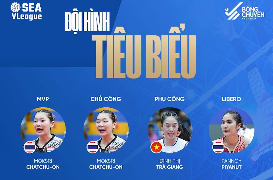 Đội hình tiêu biểu chặng I bóng chuyền SEA V.League 2024: 2 sao Việt Nam góp mặt Đội hình tiêu biểu chặng I bóng chuyền SEA V.League 2024: 2 sao Việt Nam góp mặt