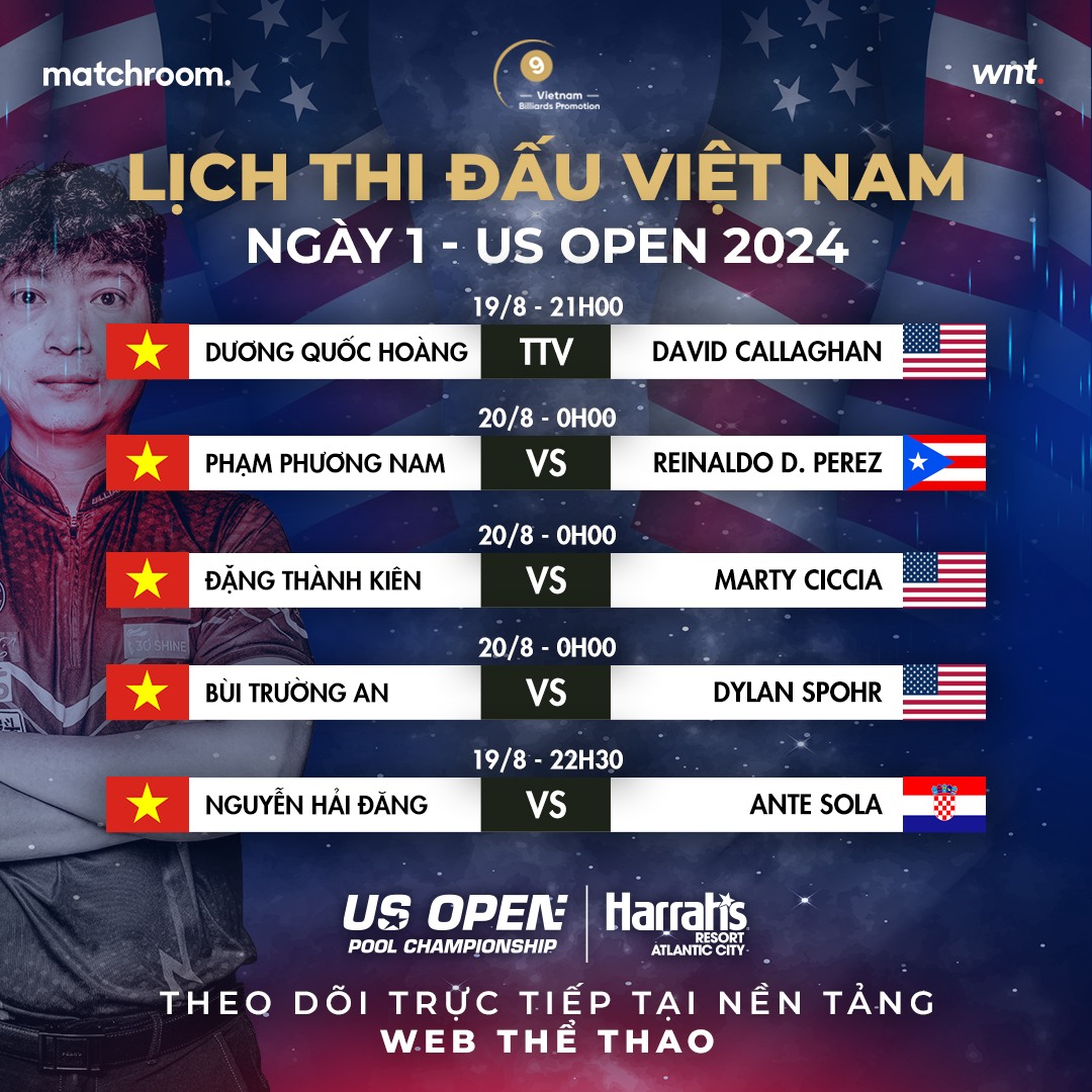 US Open Pool Championship 2024 ngày 19/8: 4 trong 5 cơ thủ Việt Nam xuống nhánh thua