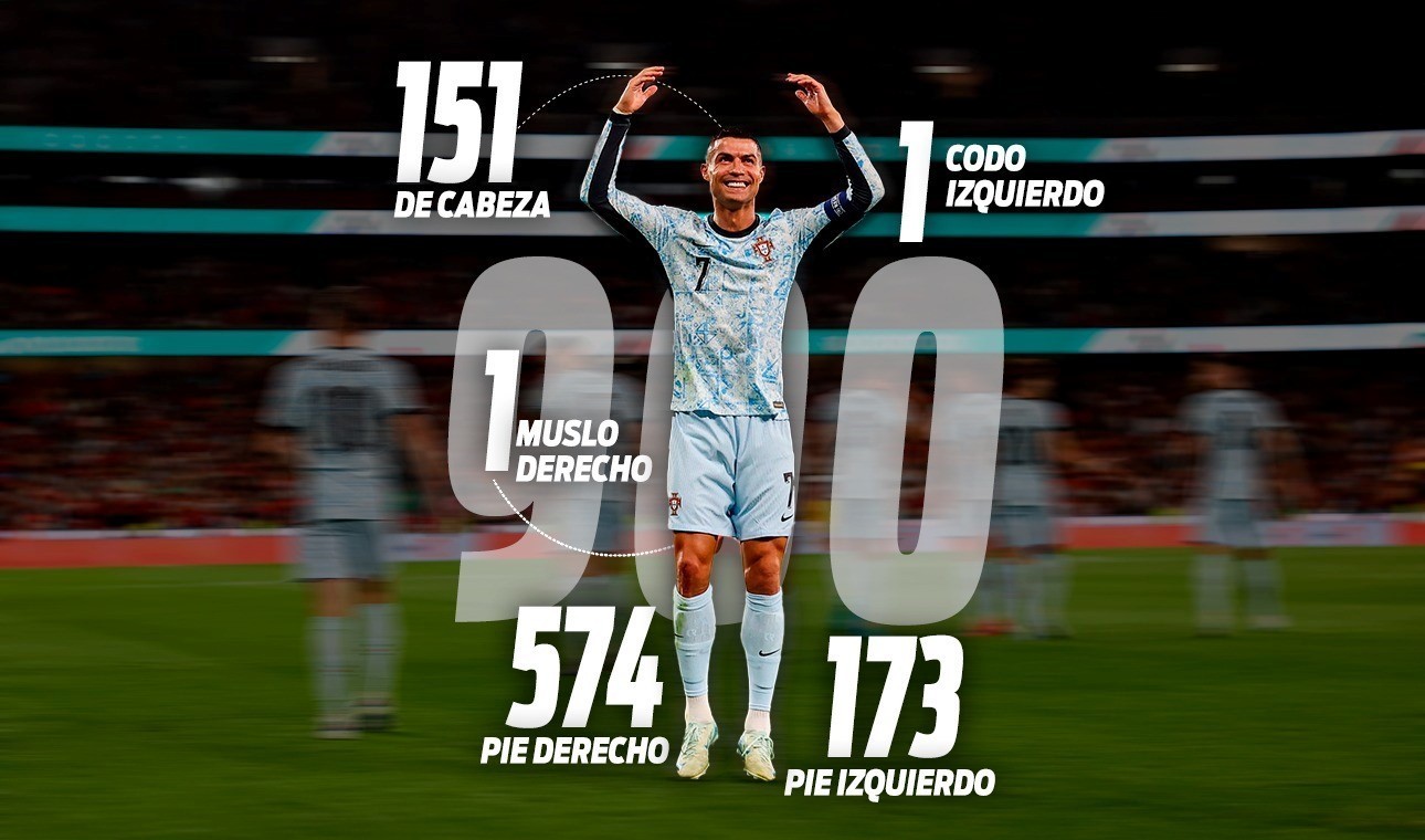 Cristiano Ronaldo ghi 900 bàn thắng theo cách nào?