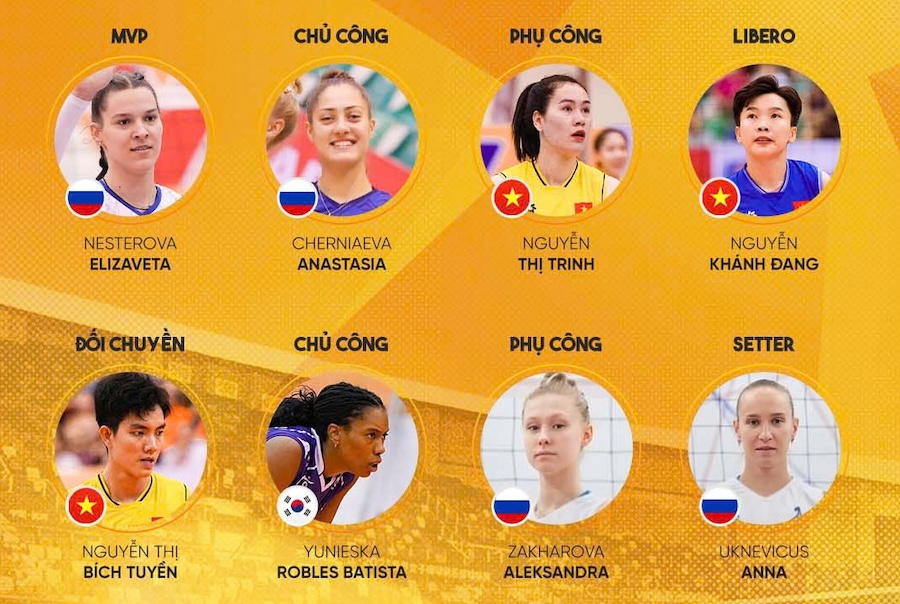 3 VĐV Việt Nam góp mặt trong đội hình tiêu biểu VTV Cup 2024
