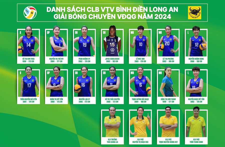 VTV Bình Điền Long An chốt danh sách 14 VĐV tham dự vòng Chung Kết bóng chuyền VĐQG 2024