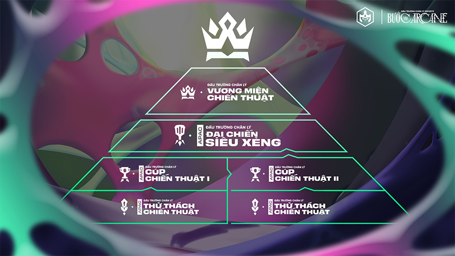 Lộ trình Esports DTCL mùa 13: CKTG TFT Set 13 khi nào bắt đầu? Lộ trình Esports DTCL mùa 13: CKTG TFT Set 13 khi nào bắt đầu?