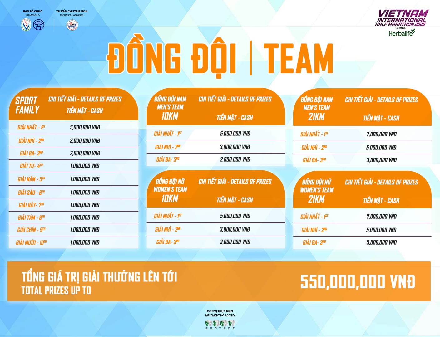 Vietnam International Half Marathon 2025 powered by Herbalife duy trì giải thưởng hấp dẫn