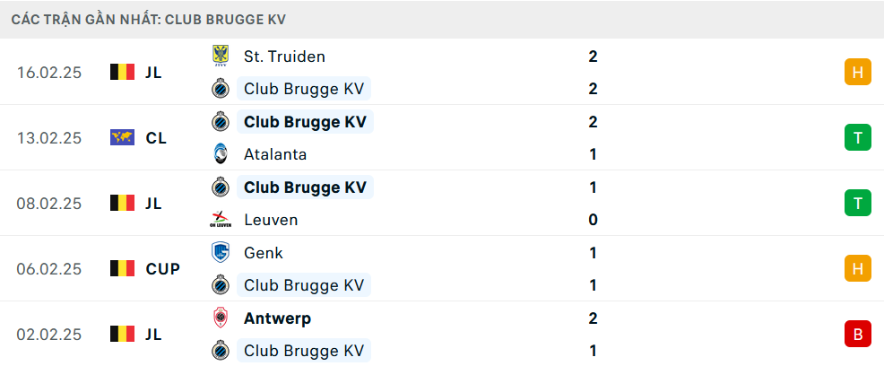 Phong độ Club Brugge 5 trận gần nhất Phong độ Club Brugge 5 trận gần nhất