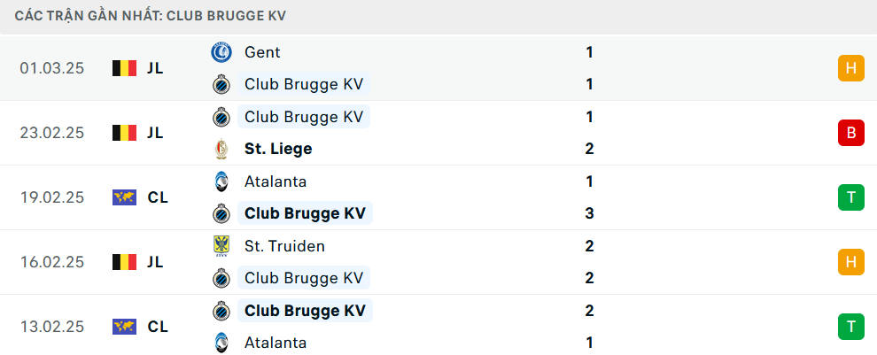 Phong độ Club Brugge 5 trận gần nhất Phong độ Club Brugge 5 trận gần nhất