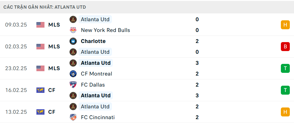 Phong độ Atlanta United 5 trận gần nhất Phong độ Atlanta United 5 trận gần nhất