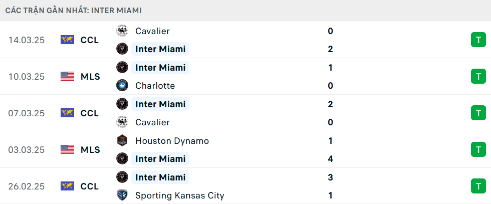 Phong độ Inter Miami 5 trận gần nhất Phong độ Inter Miami 5 trận gần nhất
