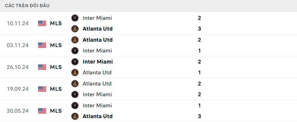 Lịch sử đối đầu Atlanta United vs Inter Miami Lịch sử đối đầu Atlanta United vs Inter Miami