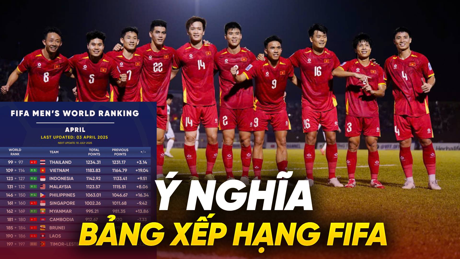 Ý nghĩa bảng xếp hạng FIFA với đội tuyển Việt Nam