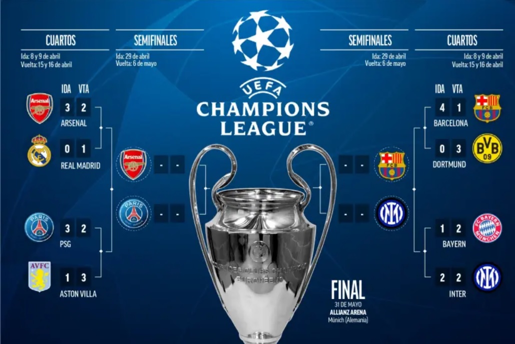 V&ograve;ng b&aacute;n kết Champions League 2024/25: C&aacute;c cặp đấu v&agrave; lịch thi đấu
