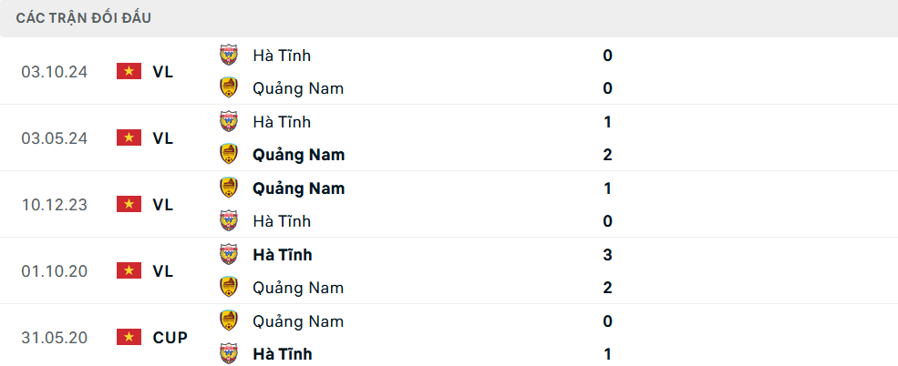 Lịch sử đối đầu Quảng Nam vs Hà Tĩnh Lịch sử đối đầu Quảng Nam vs Hà Tĩnh