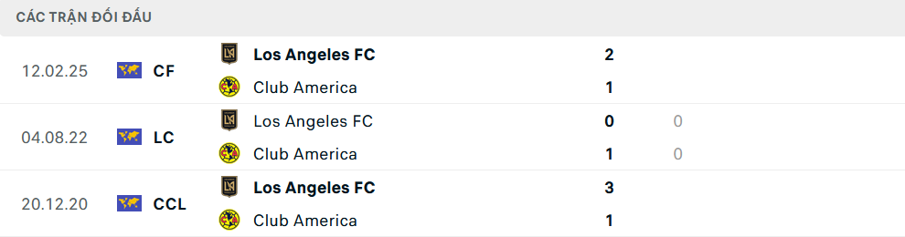 Lịch sử đối đầu Los Angeles vs Club America Lịch sử đối đầu Los Angeles vs Club America