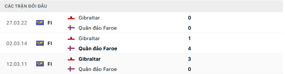 Lịch sử đối đầu Faroe vs Gibraltar Lịch sử đối đầu Faroe vs Gibraltar