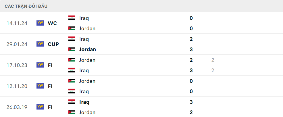 Lịch sử đối đầu Jordan vs Iraq Lịch sử đối đầu Jordan vs Iraq