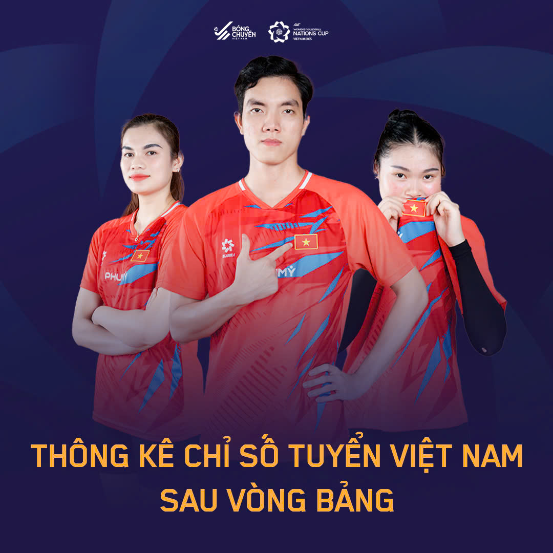 Những cái nhất của đội tuyển Bóng chuyền nữ Việt Nam ở vòng bảng AVC Nations Cup 2025 Những cái nhất của đội tuyển Bóng chuyền nữ Việt Nam ở vòng bảng AVC Nations Cup 2025