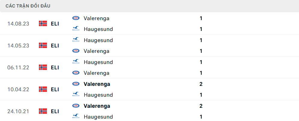 Lịch sử đối đầu Valerenga vs Haugesund Lịch sử đối đầu Valerenga vs Haugesund