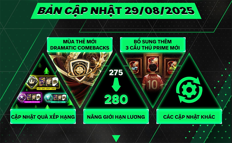 Thời gian bảo trì máy chủ FC Online hôm nay 29/8