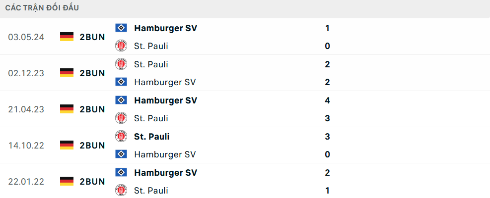 Lịch sử đối đầu Hamburg vs St Pauli Lịch sử đối đầu Hamburg vs St Pauli