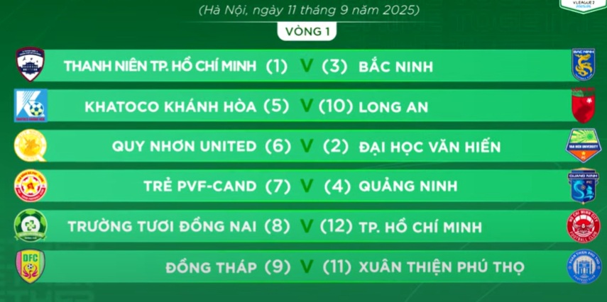 41.6% đội bóng ở hạng Nhất đổi tên, có CLB Xuân Thiện Phú Thọ