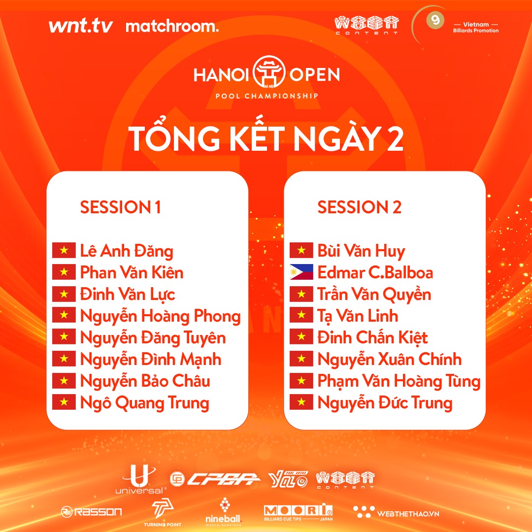 Vòng loại Universal x CPBA Hanoi Open Pool Championship 2025: Xác định thêm 15 cơ thủ Việt Nam giành vé vào vòng chính
