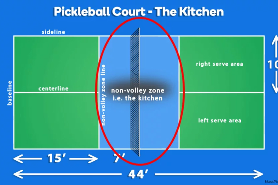 The Kitchen l&agrave; g&igrave; trong Pickleball?