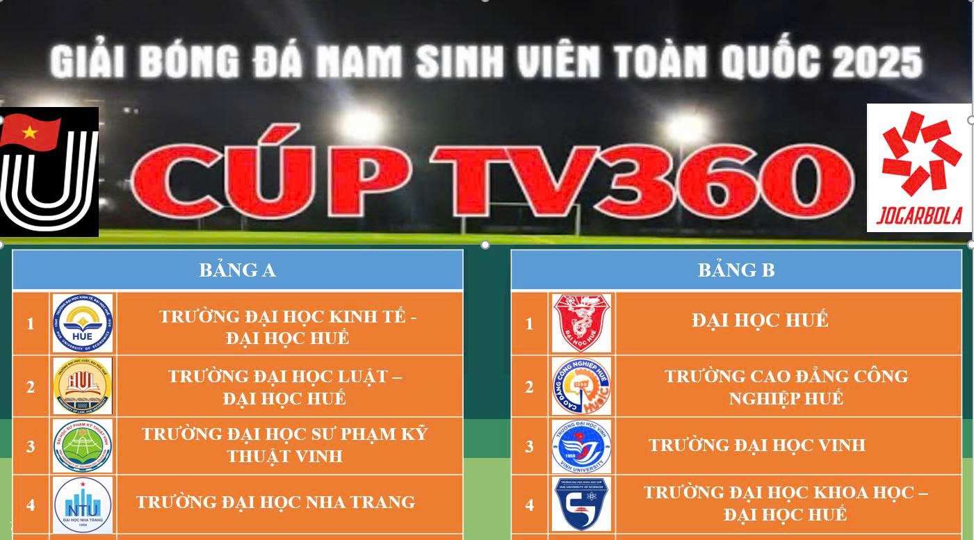 8 đội bóng miền Trung tranh tài ở vòng loại Giải bóng đá nam sinh viên toàn quốc năm 2025 - Cúp TV360