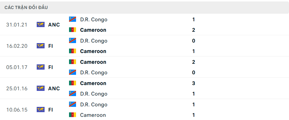 Lịch sử đối đầu Cameroon vs Congo Lịch sử đối đầu Cameroon vs Congo