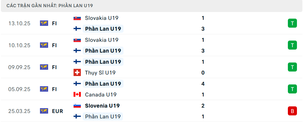 Phong độ U19 Phần Lan 5 trận gần nhất Phong độ U19 Phần Lan 5 trận gần nhất