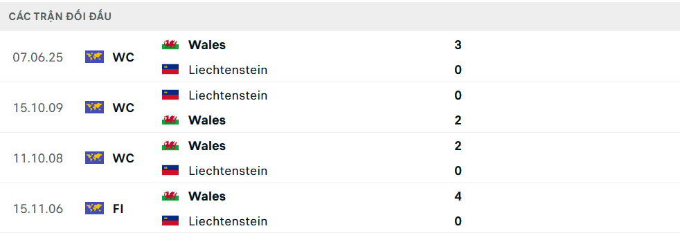 Lịch sử đối đầu Liechtenstein vs Wales Lịch sử đối đầu Liechtenstein vs Wales