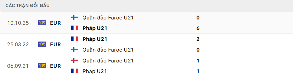 Lịch sử đối đầu U21 Pháp vs U21 Faroe Lịch sử đối đầu U21 Pháp vs U21 Faroe