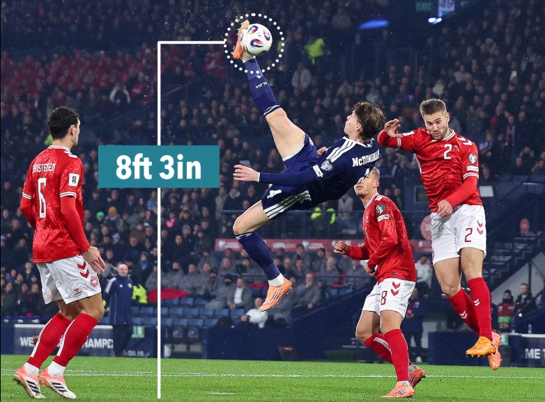 McTominay bật cao hơn Ronaldo khi trở thành người hùng World Cup của Scotland