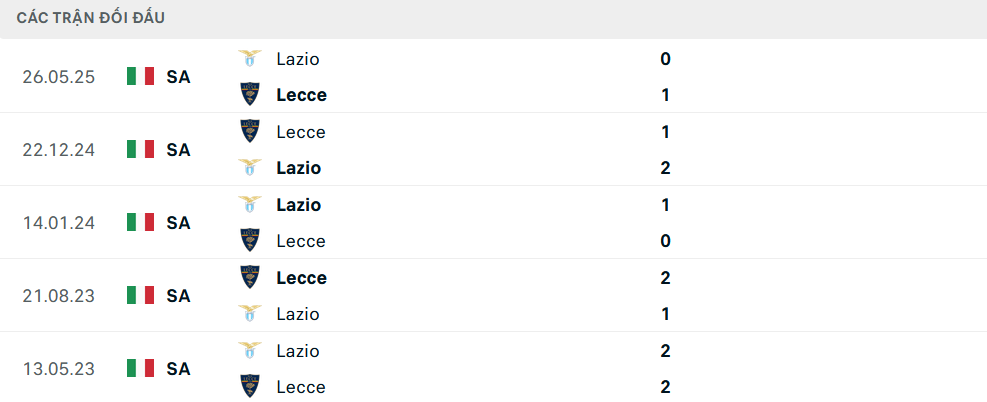 Lịch sử đối đầu Lazio vs Lecce Lịch sử đối đầu Lazio vs Lecce