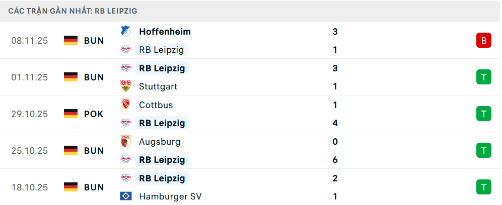 Phong độ Leipzig 5 trận gần nhất Phong độ Leipzig 5 trận gần nhất
