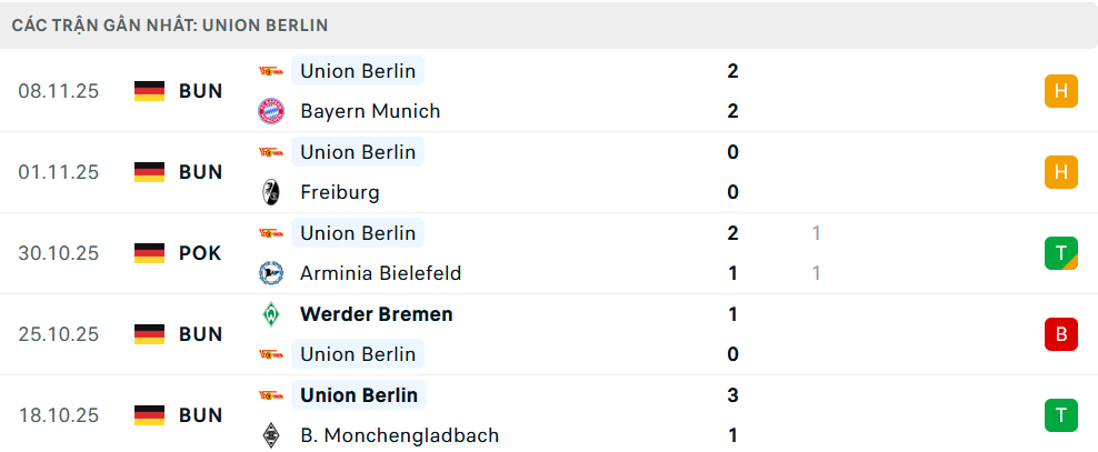 Phong độ Union Berlin 5 trận gần nhất Phong độ Union Berlin 5 trận gần nhất