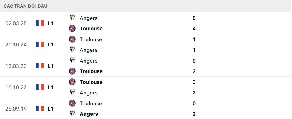 Lịch sử đối đầu Toulouse vs Angers Lịch sử đối đầu Toulouse vs Angers