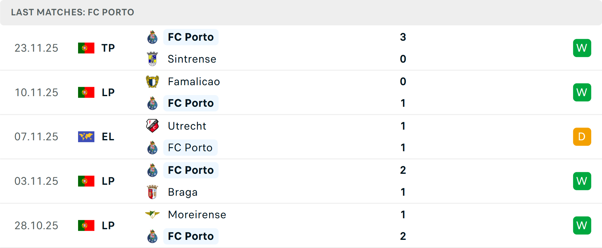 Phong độ Porto 5 trận gần nhất Phong độ Porto 5 trận gần nhất