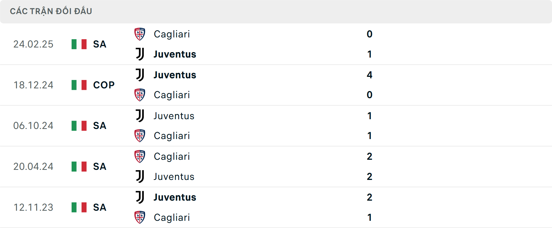 Lịch sử đối đầu Juventus vs Cagliari Lịch sử đối đầu Juventus vs Cagliari
