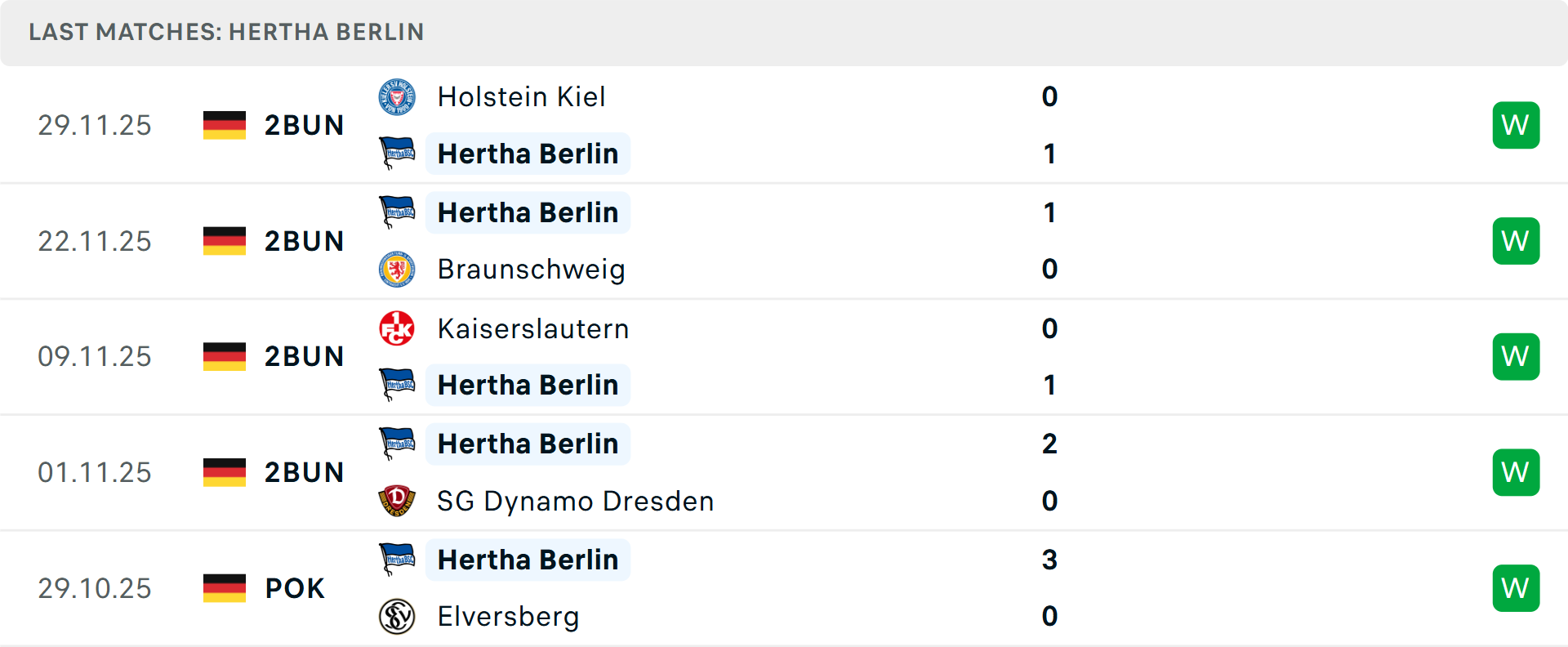 Phong độ Hertha Berlin 5 trận gần nhất Phong độ Hertha Berlin 5 trận gần nhất