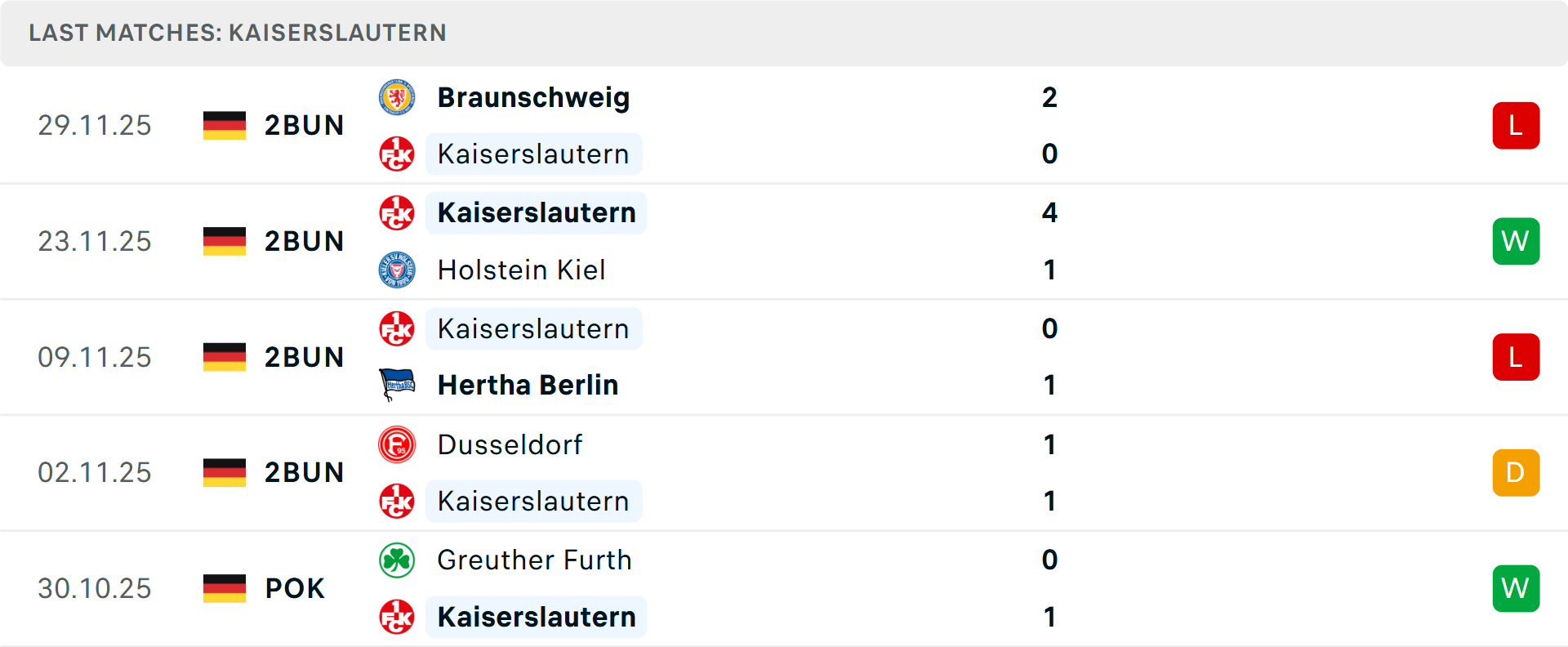 Phong độ Kaiserslautern 5 trận gần nhất Phong độ Kaiserslautern 5 trận gần nhất